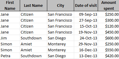 relational data and Microsoft Access