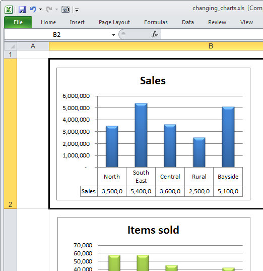 Displays Different Chart Types Within One Chart