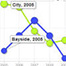 Create an Animated Chart Using a GoogleDocs Gadget