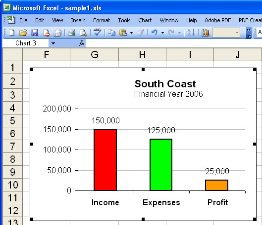 What Is A Data Chart