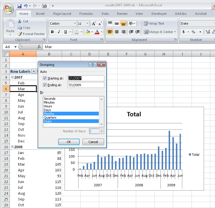 Excel Chart Daily And Monthly Data